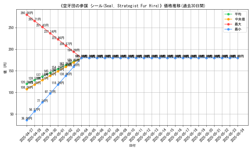 graph_card_120126