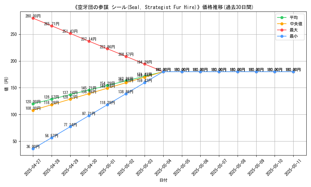 graph_card_120126