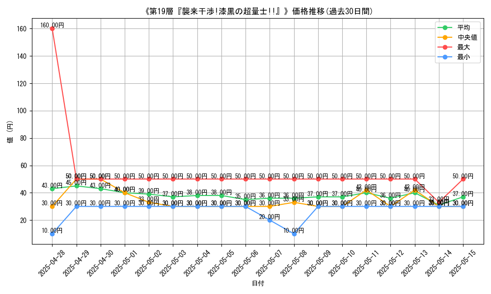 graph_card_120133