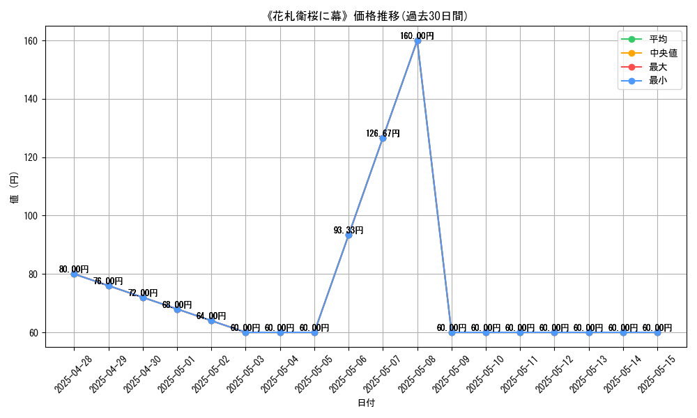 graph_card_120136