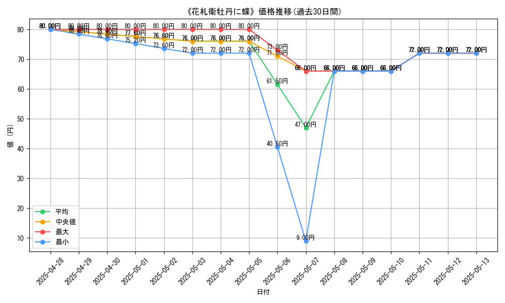 graph_card_120139