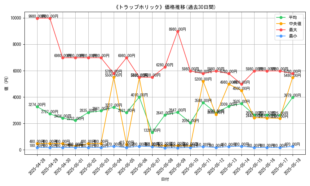 graph_card_120147