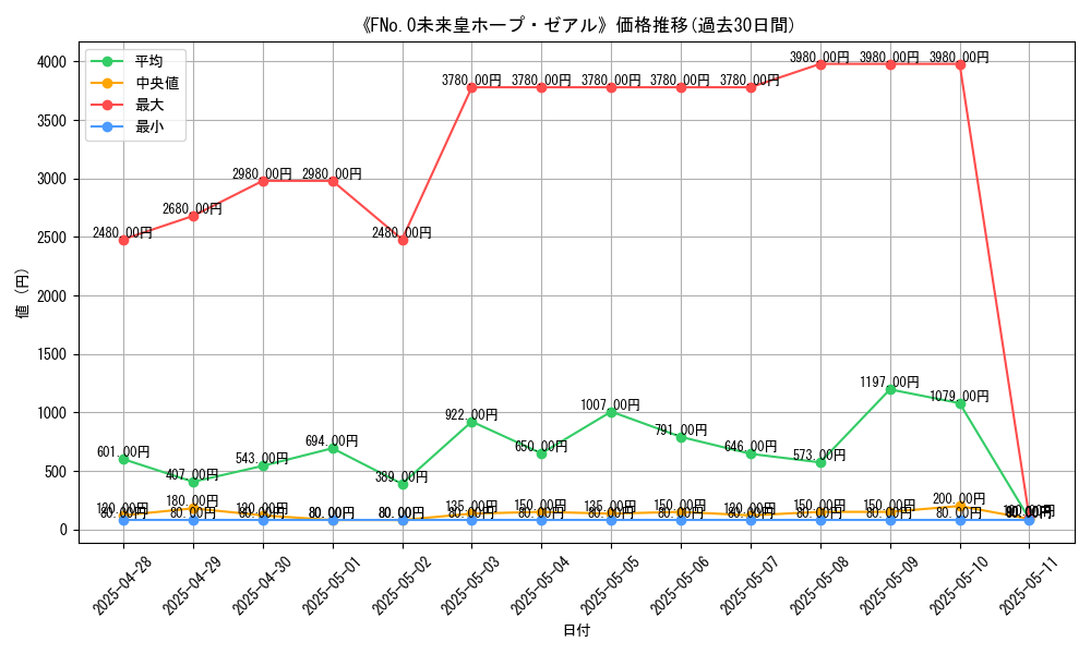 graph_card_120149
