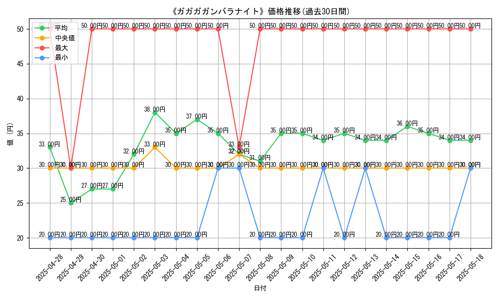graph_card_120161