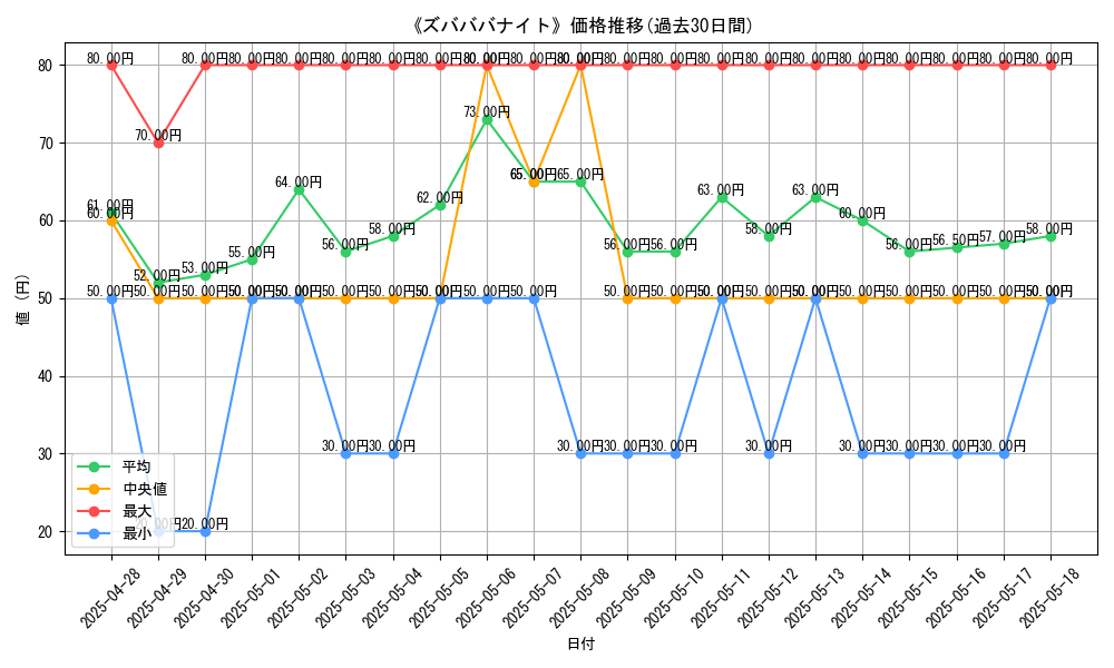 graph_card_120162