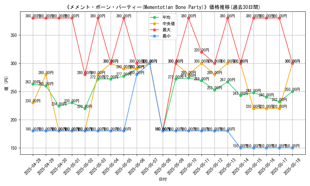graph_card_120164