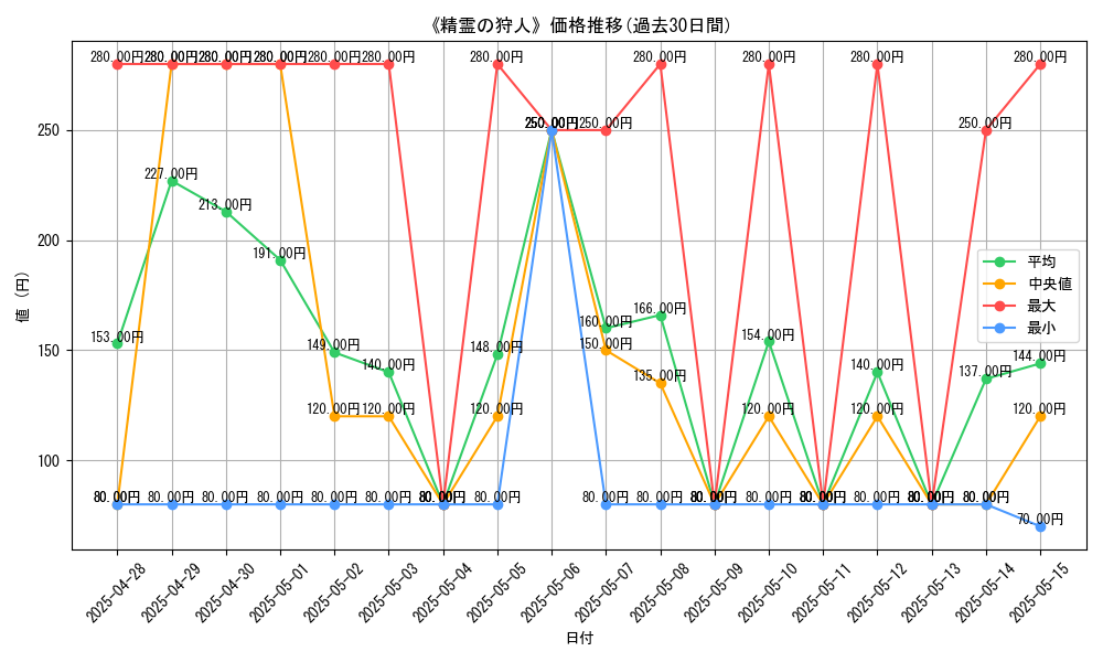graph_card_120165