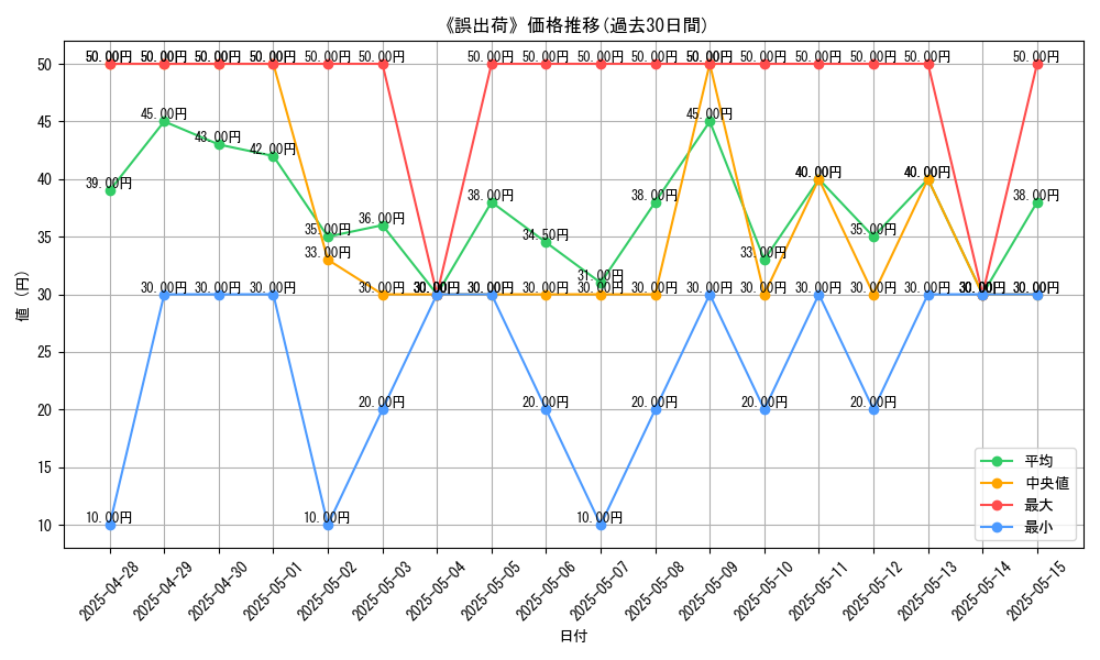 graph_card_120166