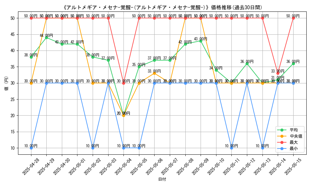 graph_card_120169