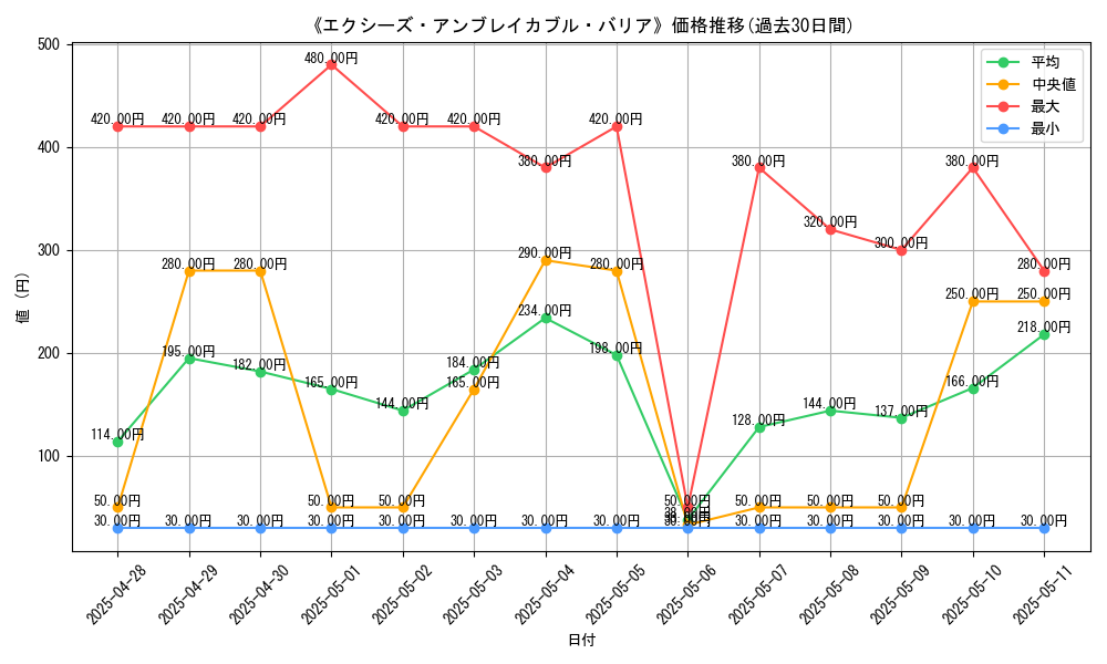 graph_card_120170