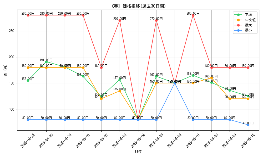 graph_card_120171