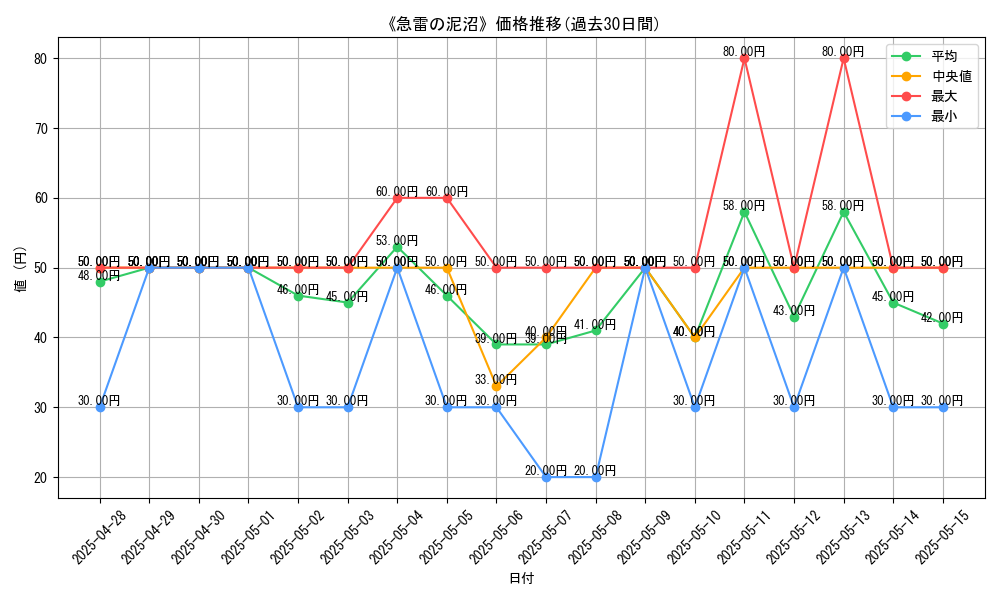 graph_card_120172