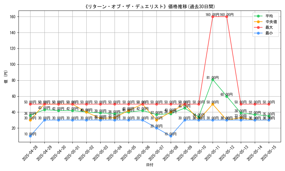 graph_card_120173