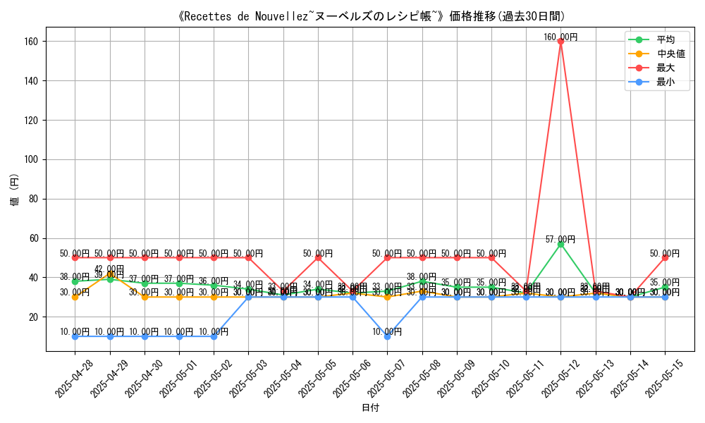 graph_card_120174