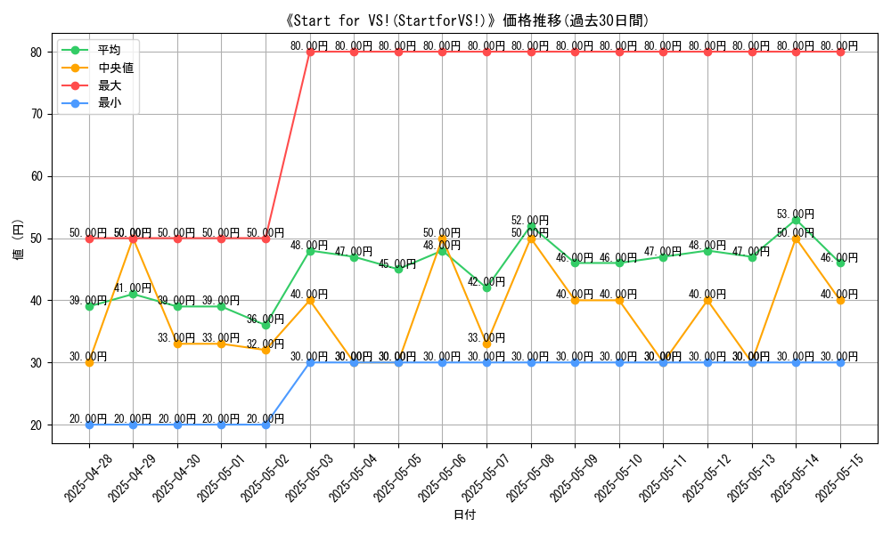 graph_card_120175