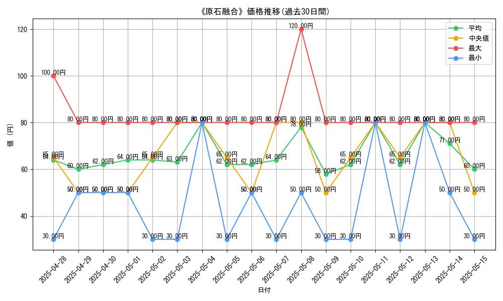 graph_card_120176