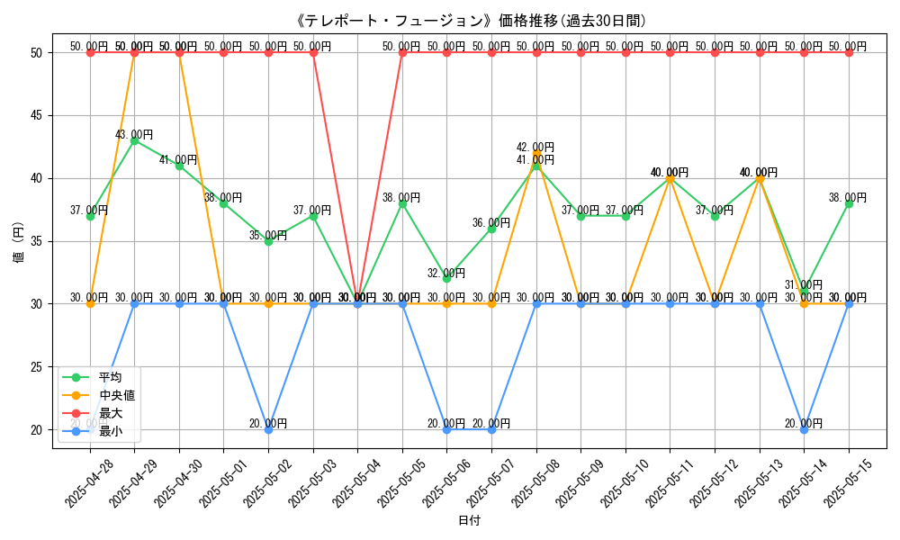 graph_card_120179