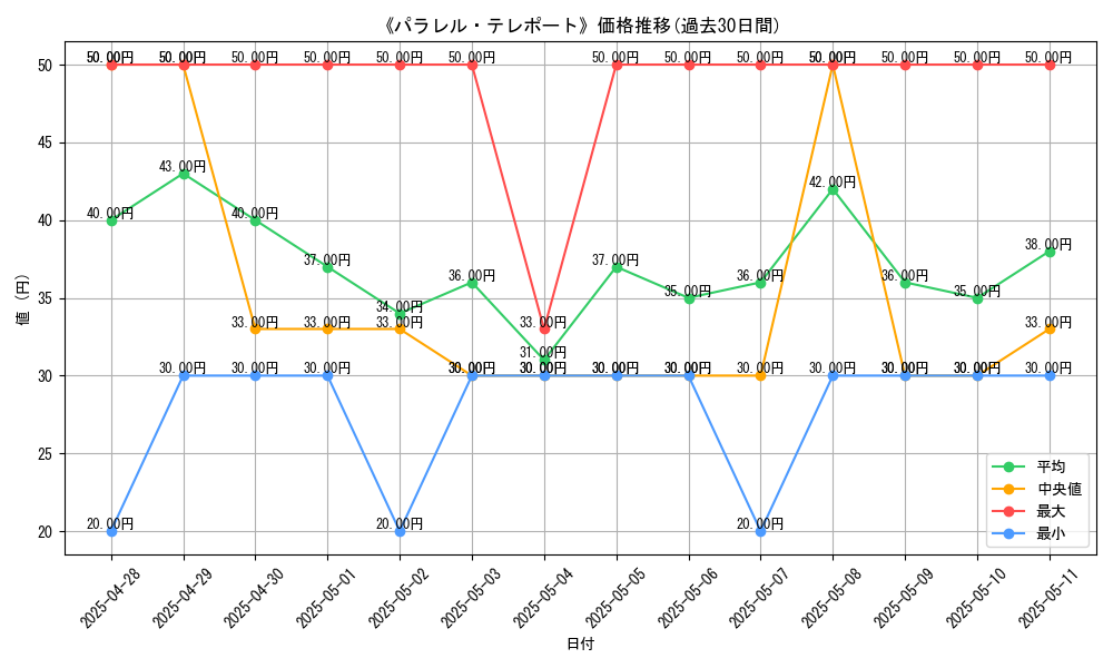 graph_card_120180