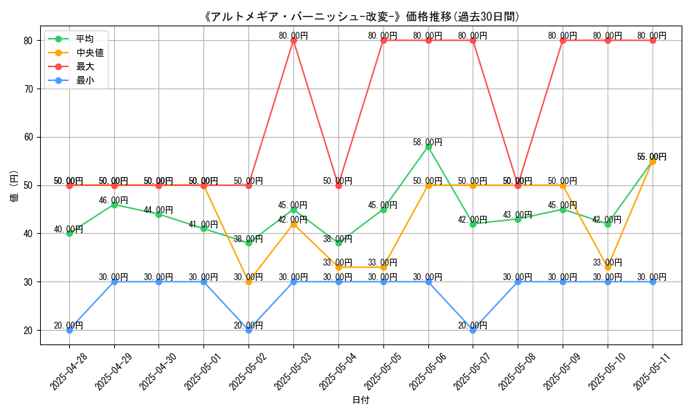 graph_card_120181