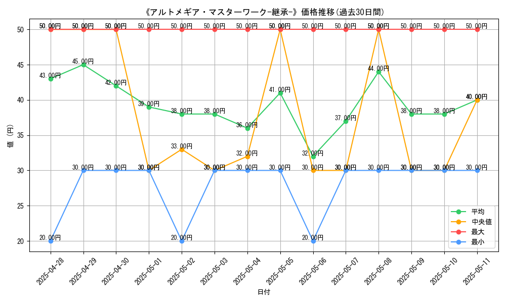 graph_card_120183