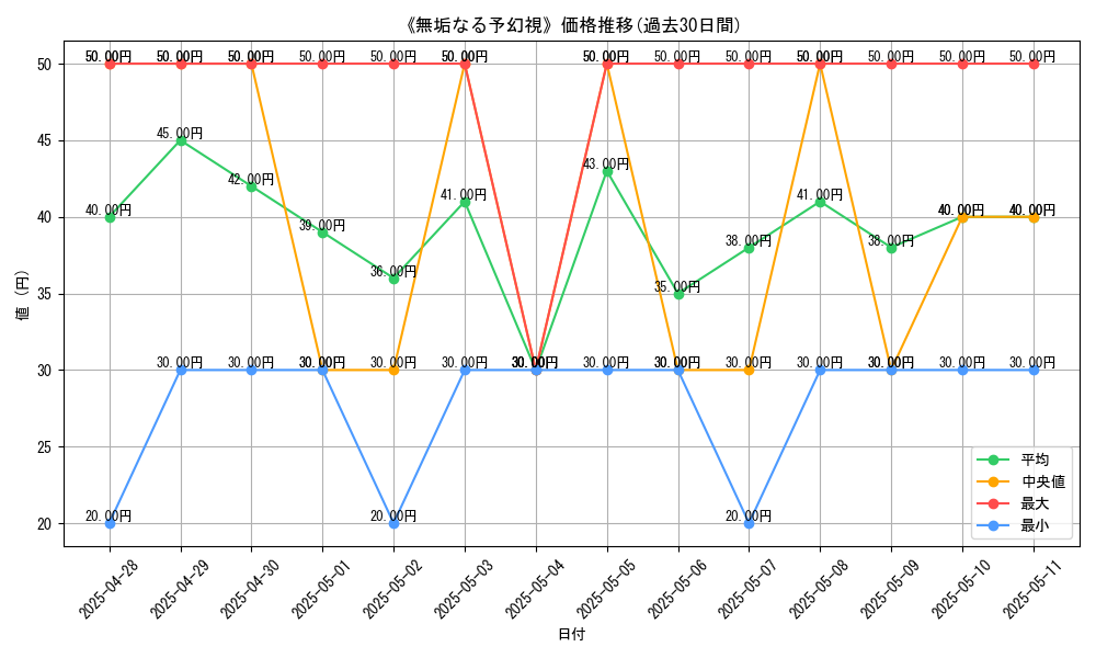 graph_card_120184