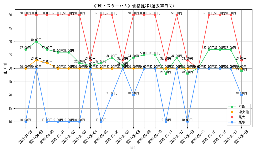 graph_card_120186
