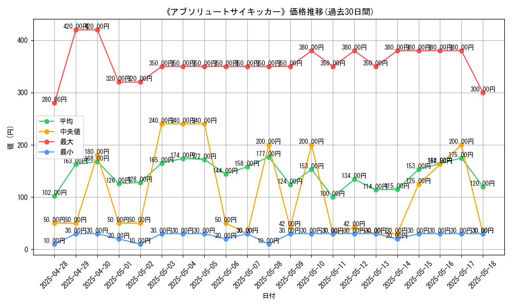 graph_card_120188