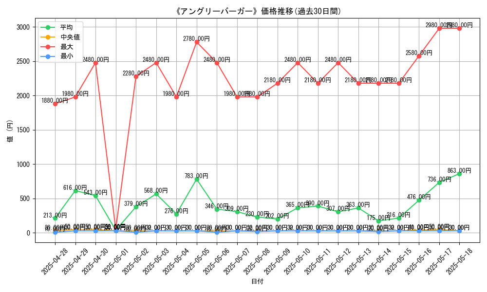 graph_card_120189