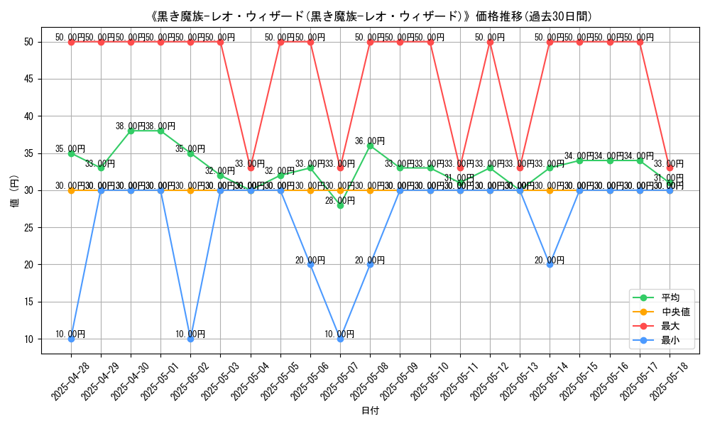 graph_card_120191