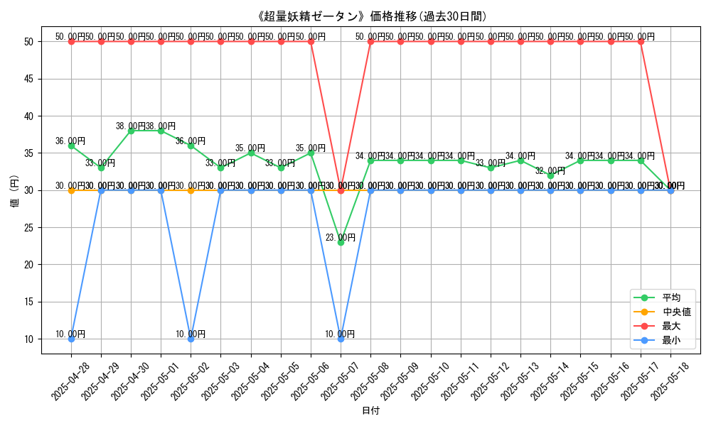 graph_card_120192