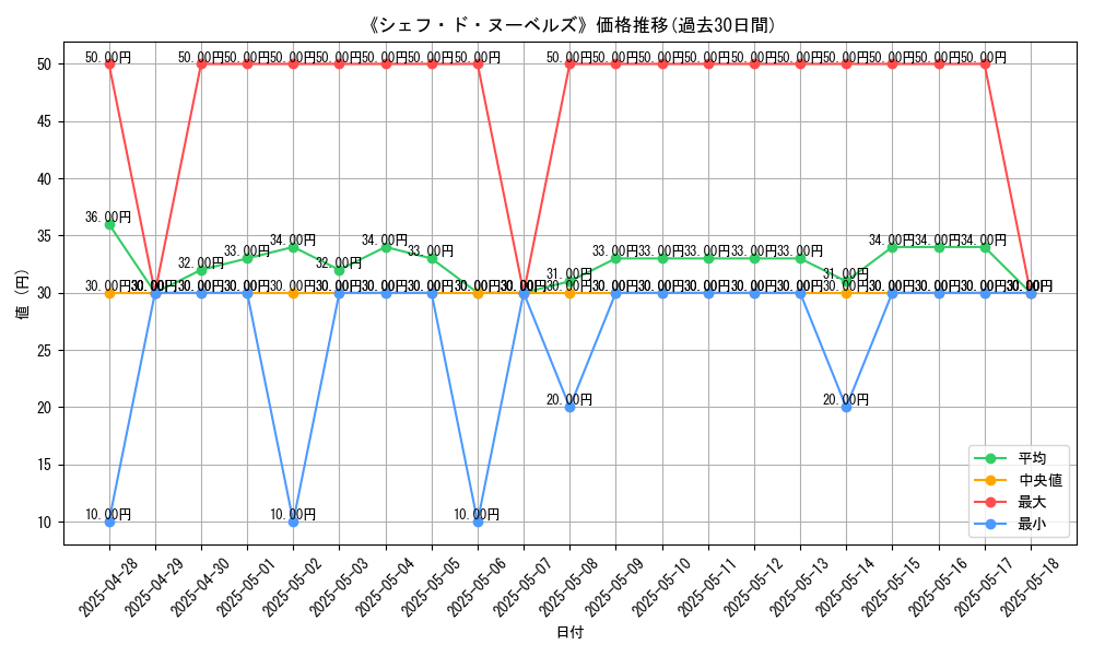 graph_card_120193