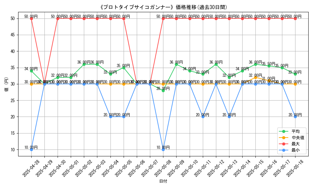 graph_card_120195