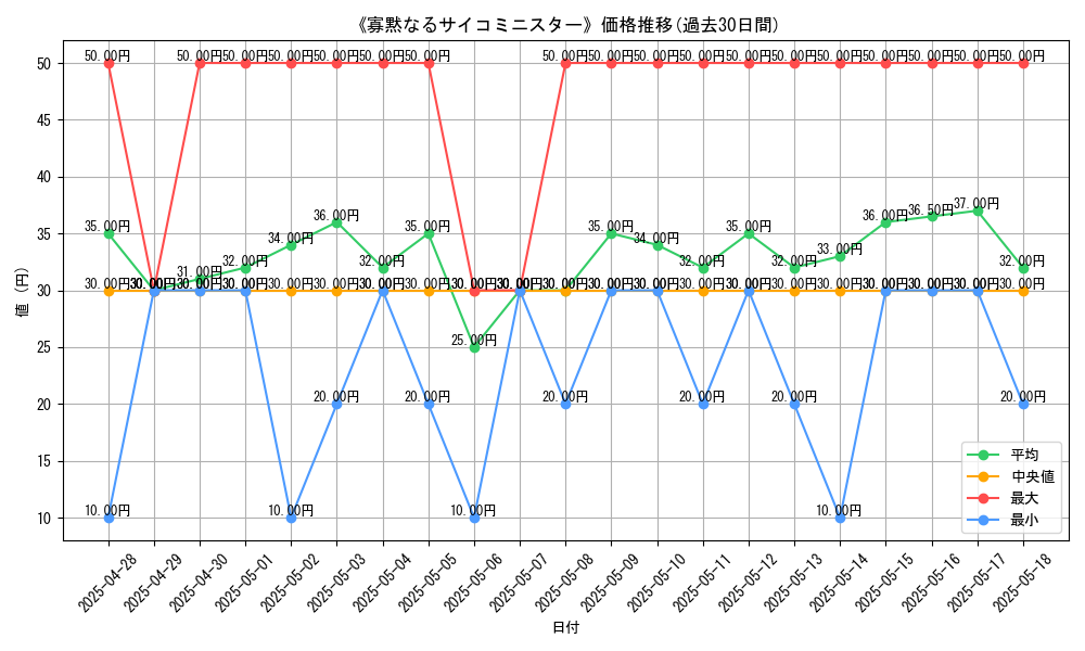 graph_card_120196