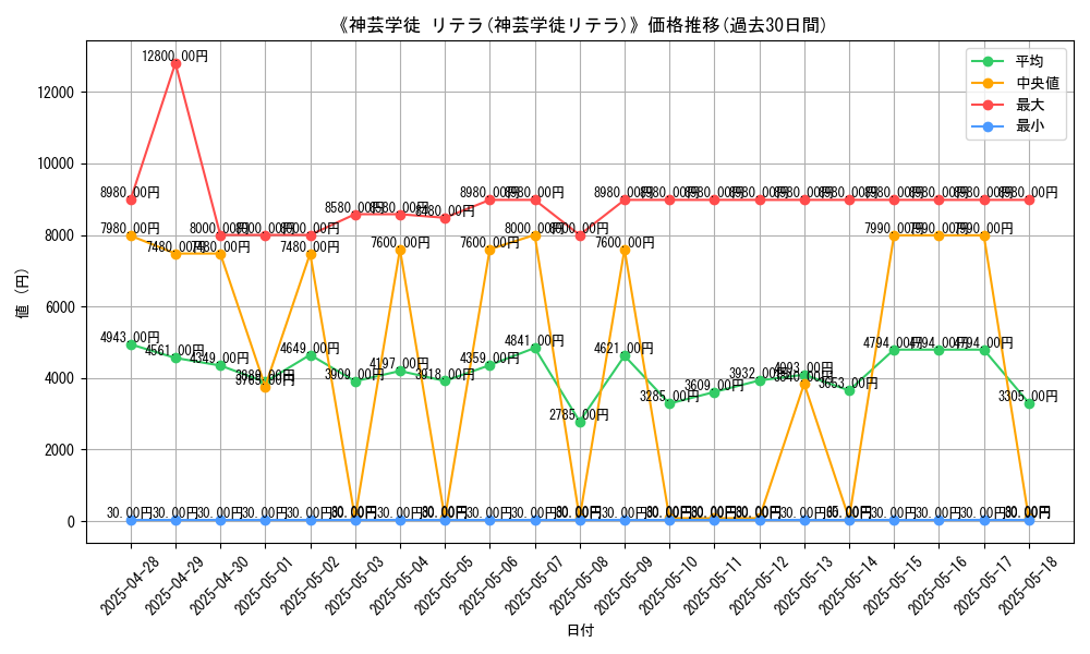 graph_card_120197