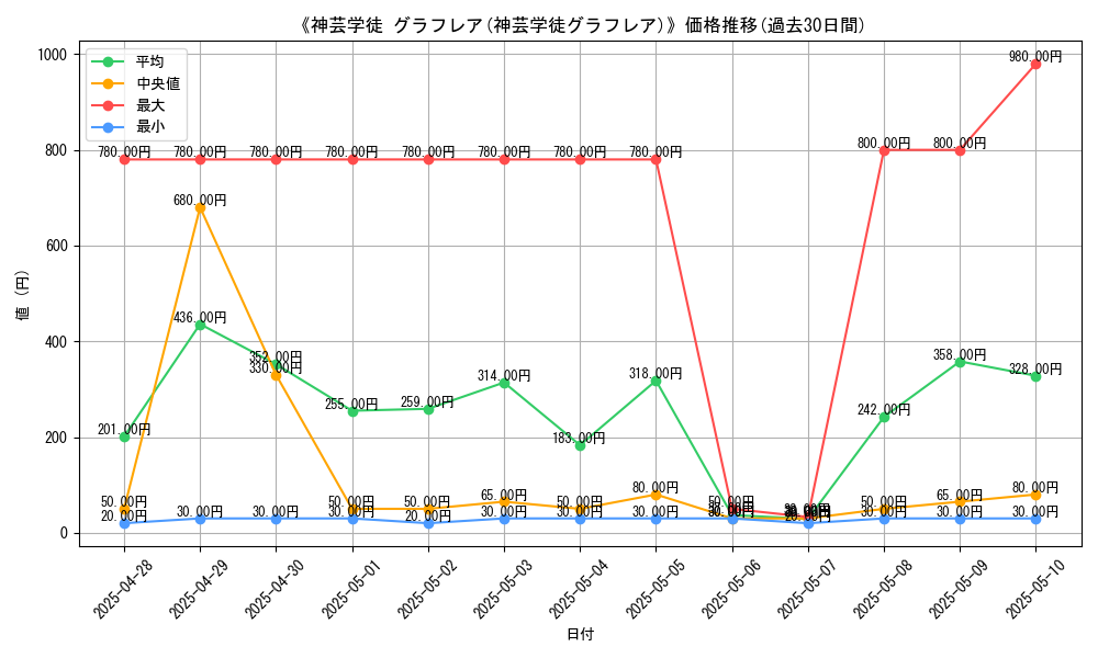 graph_card_120198