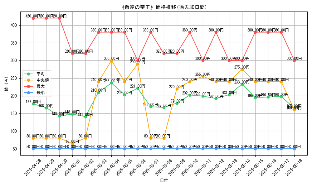 graph_card_120206