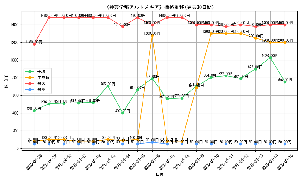 graph_card_120207