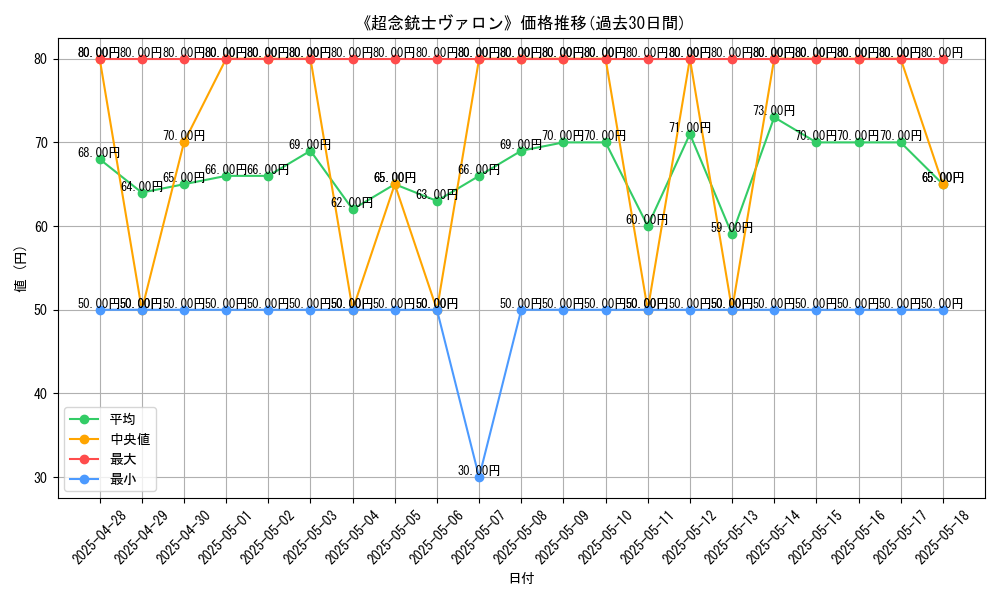 graph_card_120210