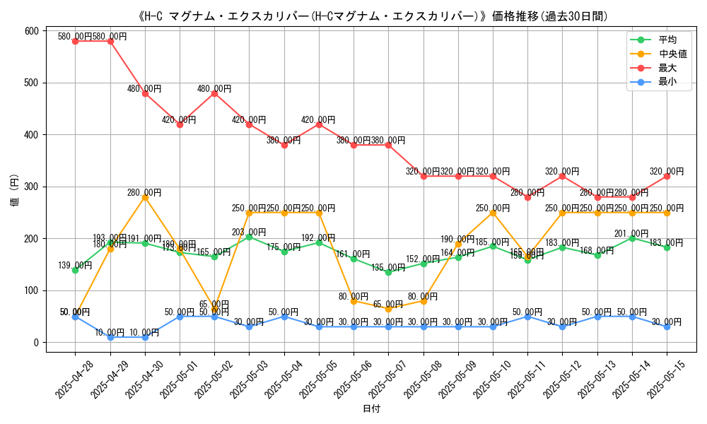 graph_card_120212