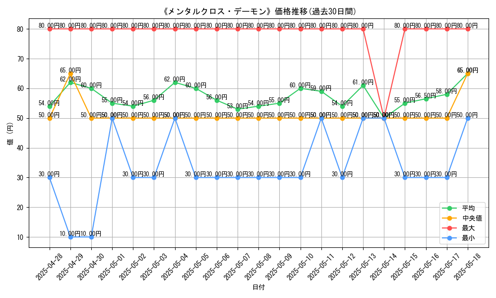 graph_card_120213