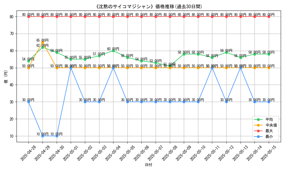 graph_card_120214