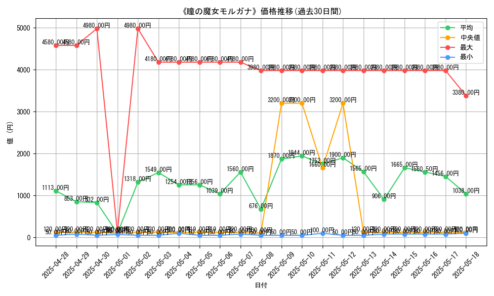 graph_card_120215