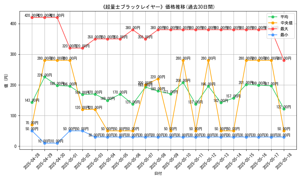 graph_card_120216