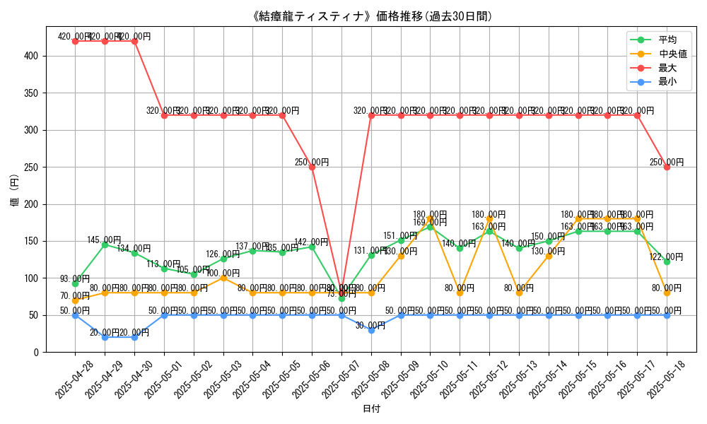 graph_card_120217