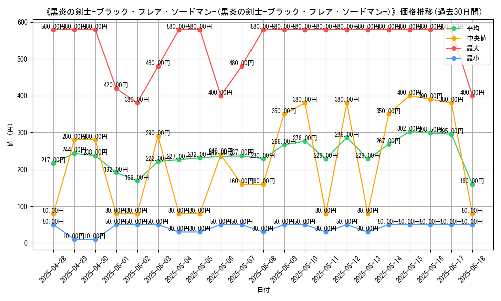graph_card_120218