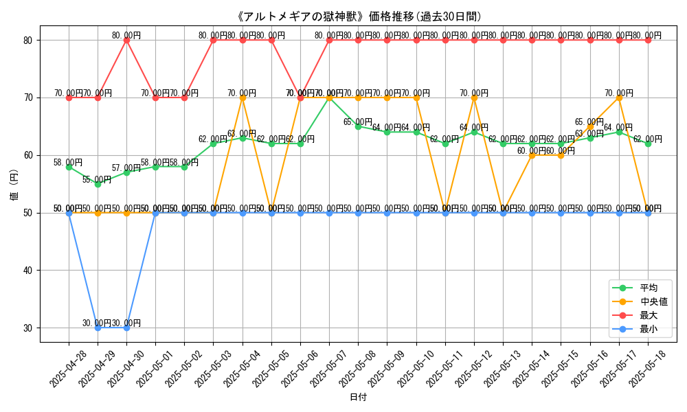 graph_card_120219