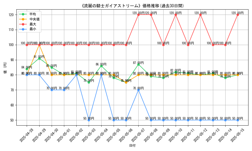 graph_card_120220