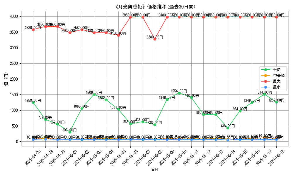graph_card_120221