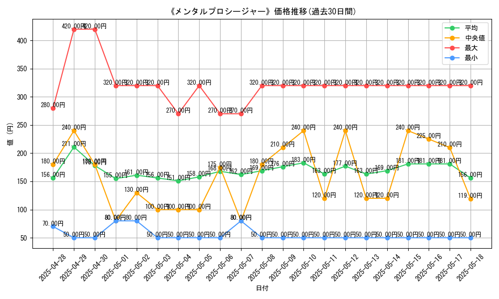 graph_card_120224