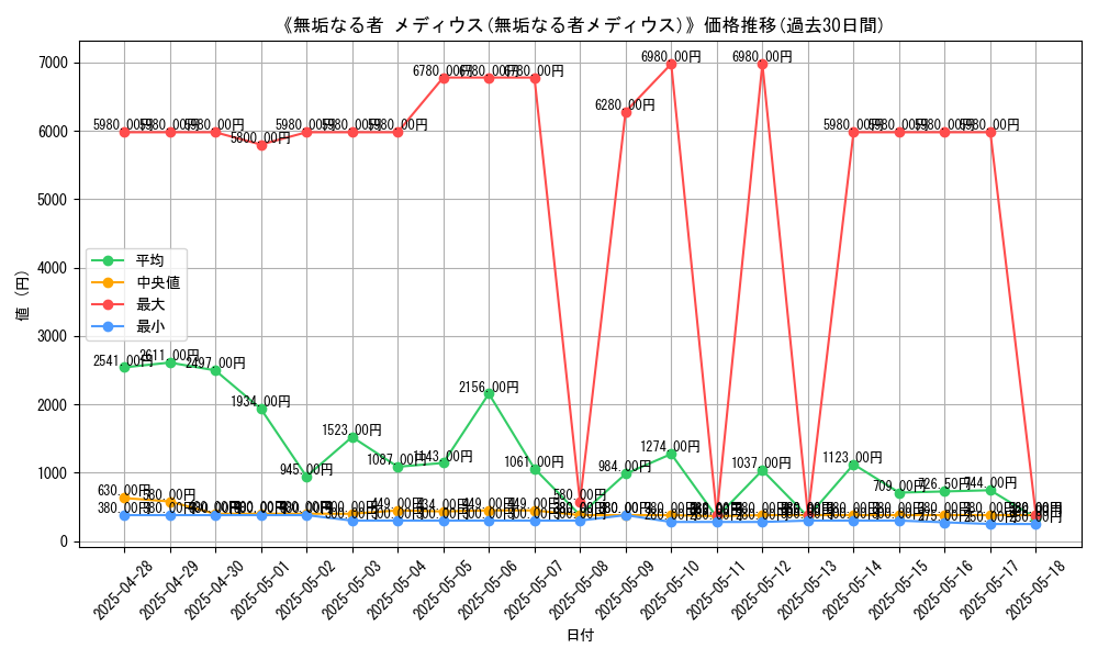 graph_card_120227